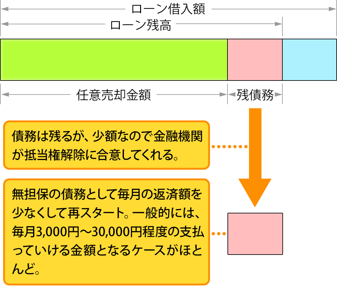 図1